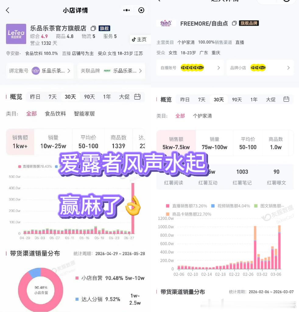 赵露思 自由点→乐品乐茶，不到三个月。一个国民卫生巾一个国民茶饮。这种品牌跨度比