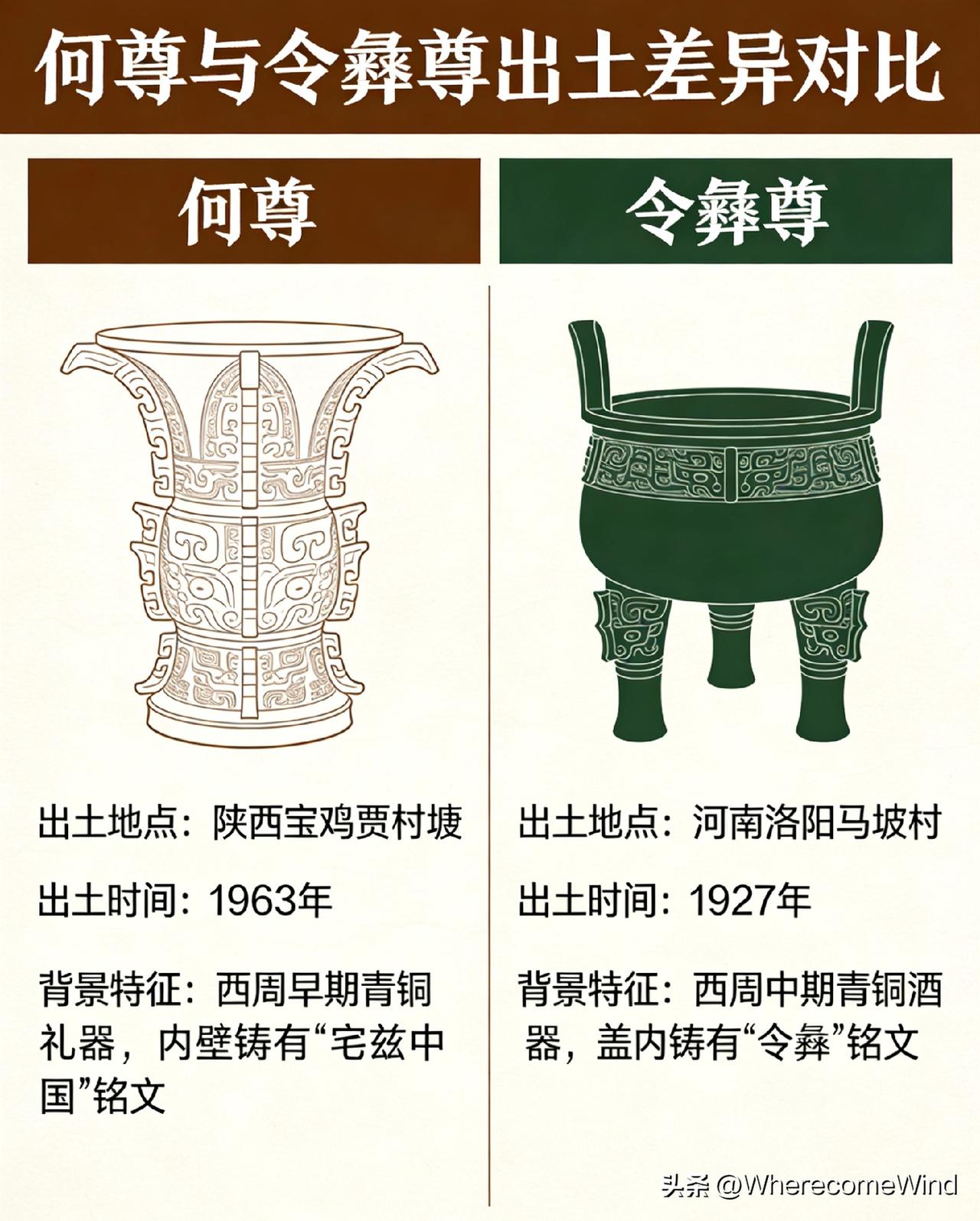 从何尊与令彝出土反差，
论“洛阳出土”的叙事建构
 
西周早期重器何尊与令彝（作