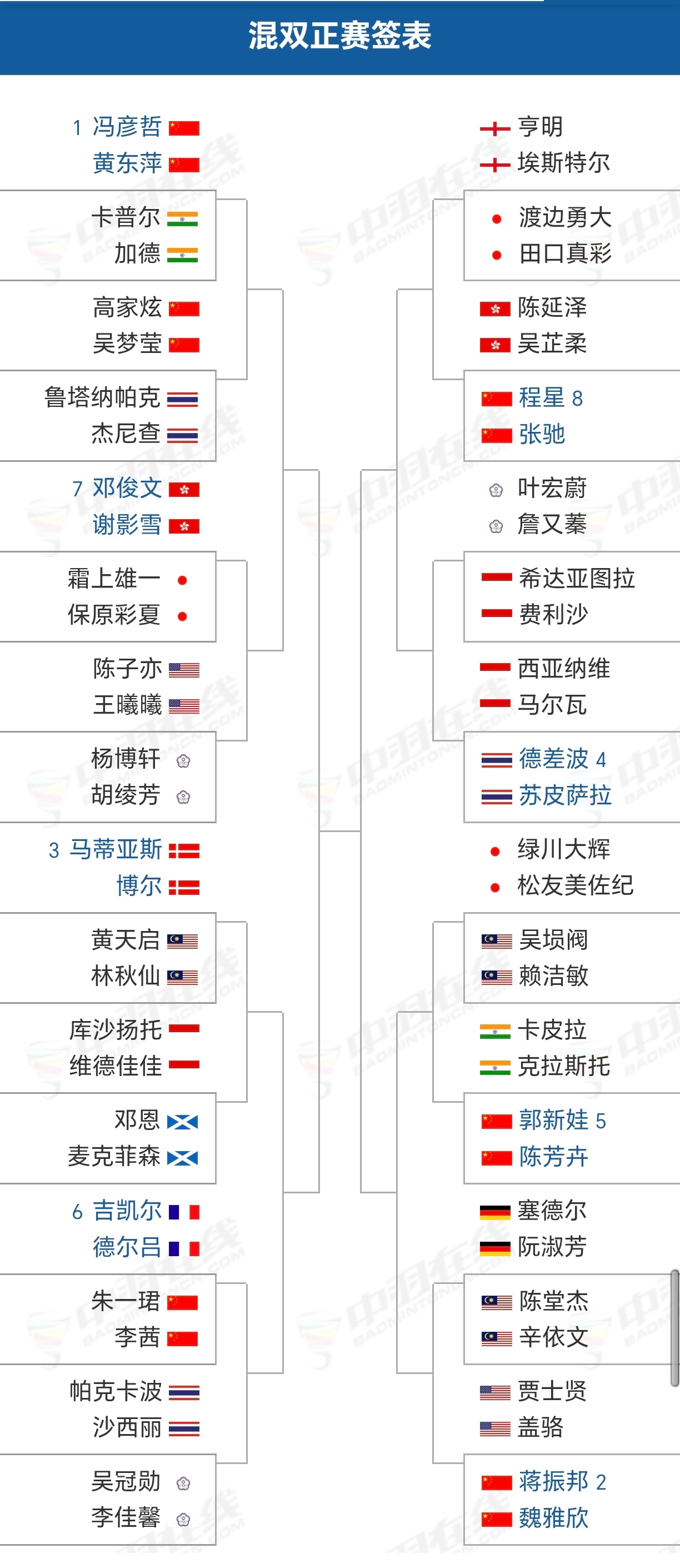 踏萍万里浪 中国公开赛 SUPER10007月21日-26日混双完整签表 