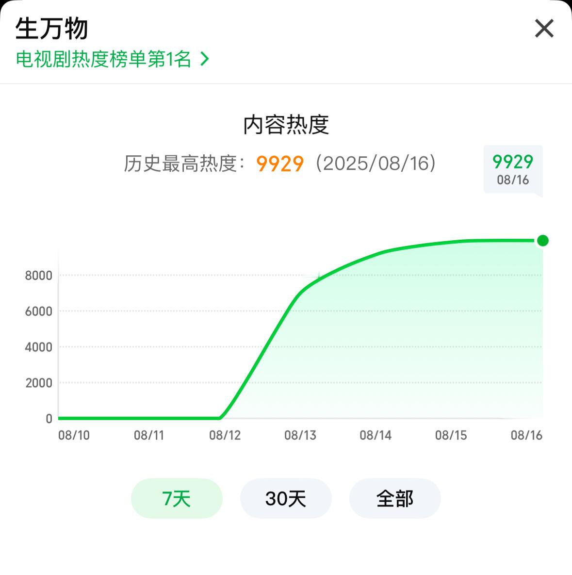 生万物杨幂宁绣绣 9897！！！！！等下一跳[抓狂][抓狂][抓狂] 9897?