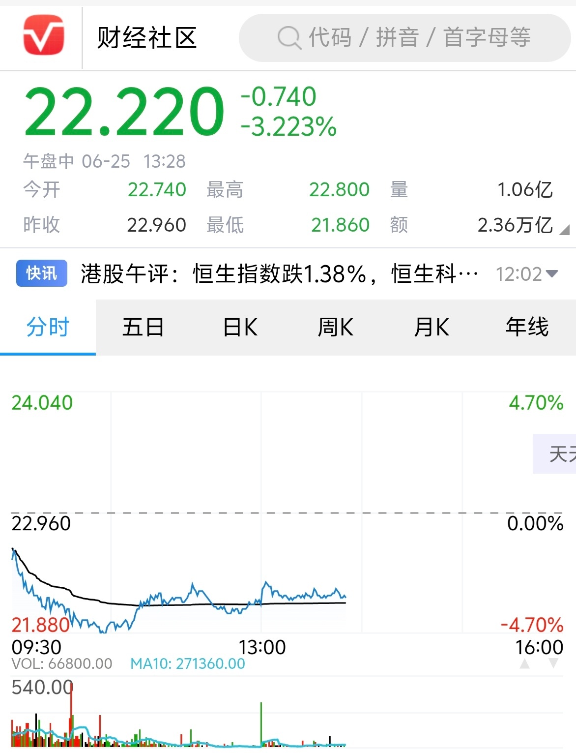 小米股价 看到小米股票这个价格我真的想买一些，黄金撤出来的买进小米怎么样？大家帮
