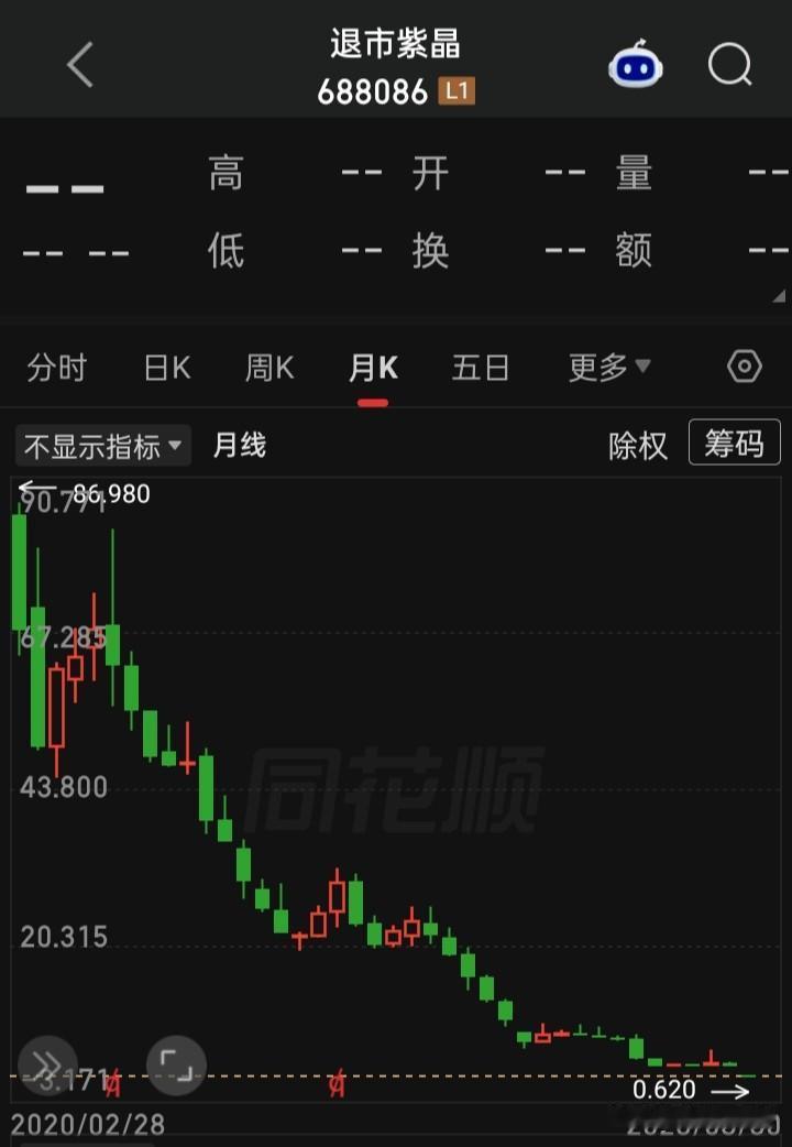 科创已有血淋淋的事实
天欲其亡，必令其狂