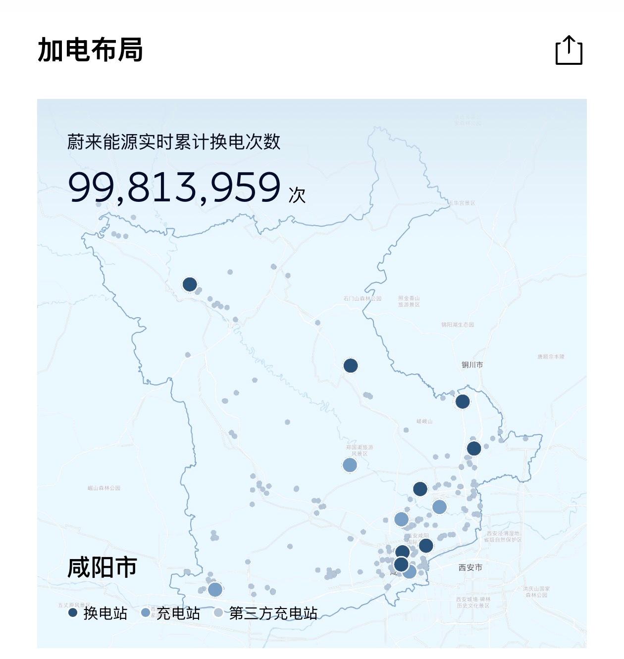 蔚来已经完成了 9981 万次完成换电，一亿次换电即将达成。 来猜猜完成第一亿次