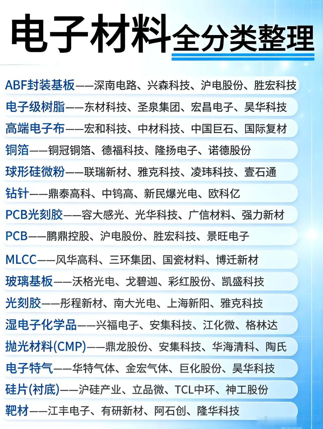 AI算力上游基石｜电子材料全赛道分类梳理AI服务器、智算中心高速扩张，带动整条电