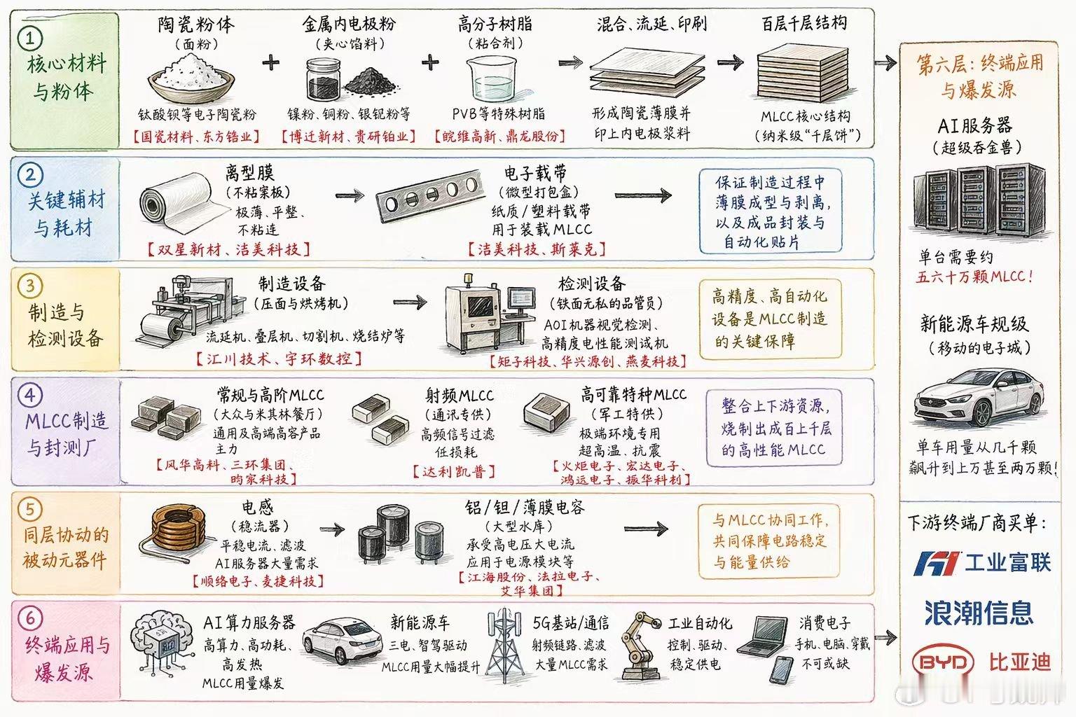 学无止境