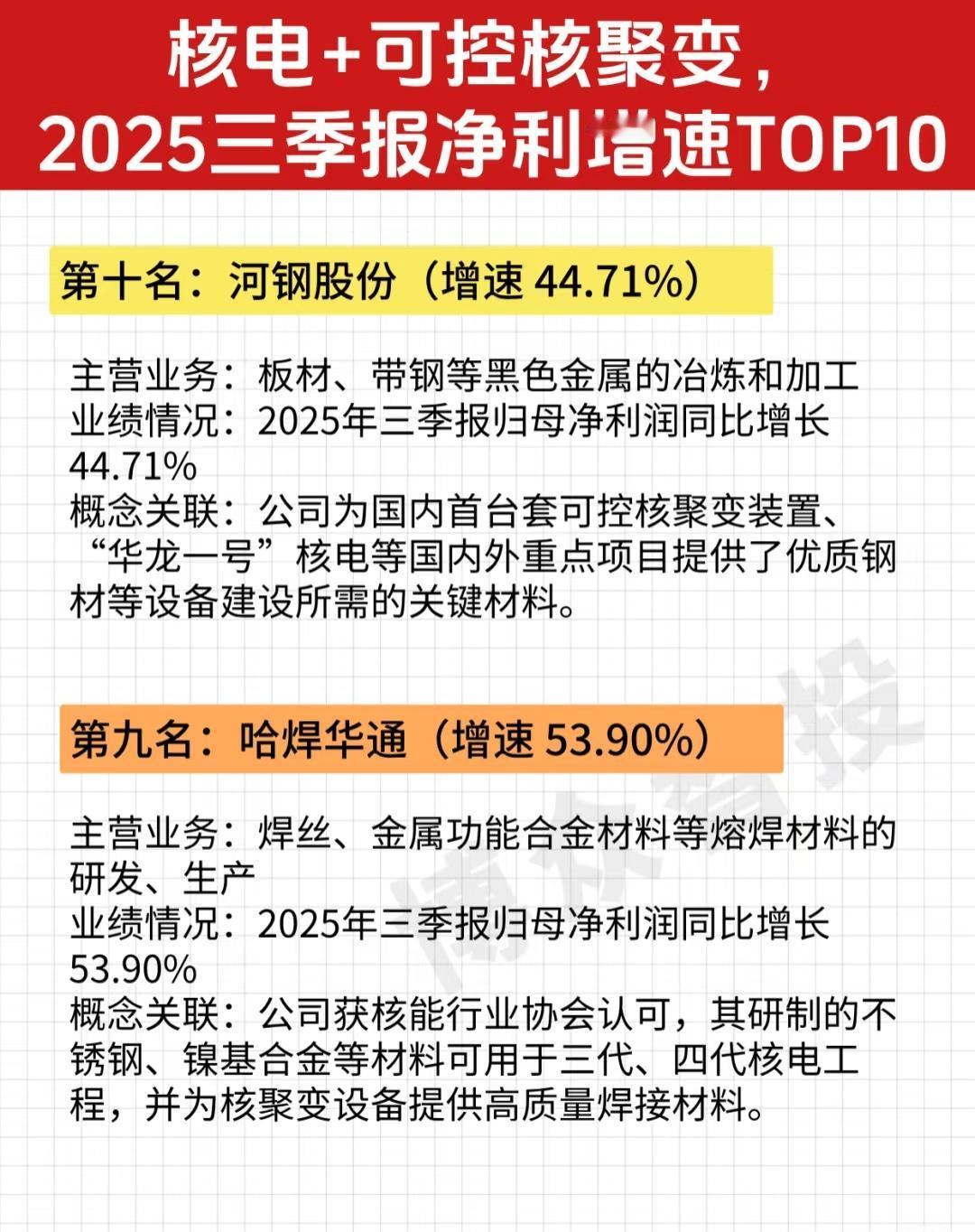 以下是关于“核电 + 可控核聚变，2025三季报净利增速TOP10”企业的完整总