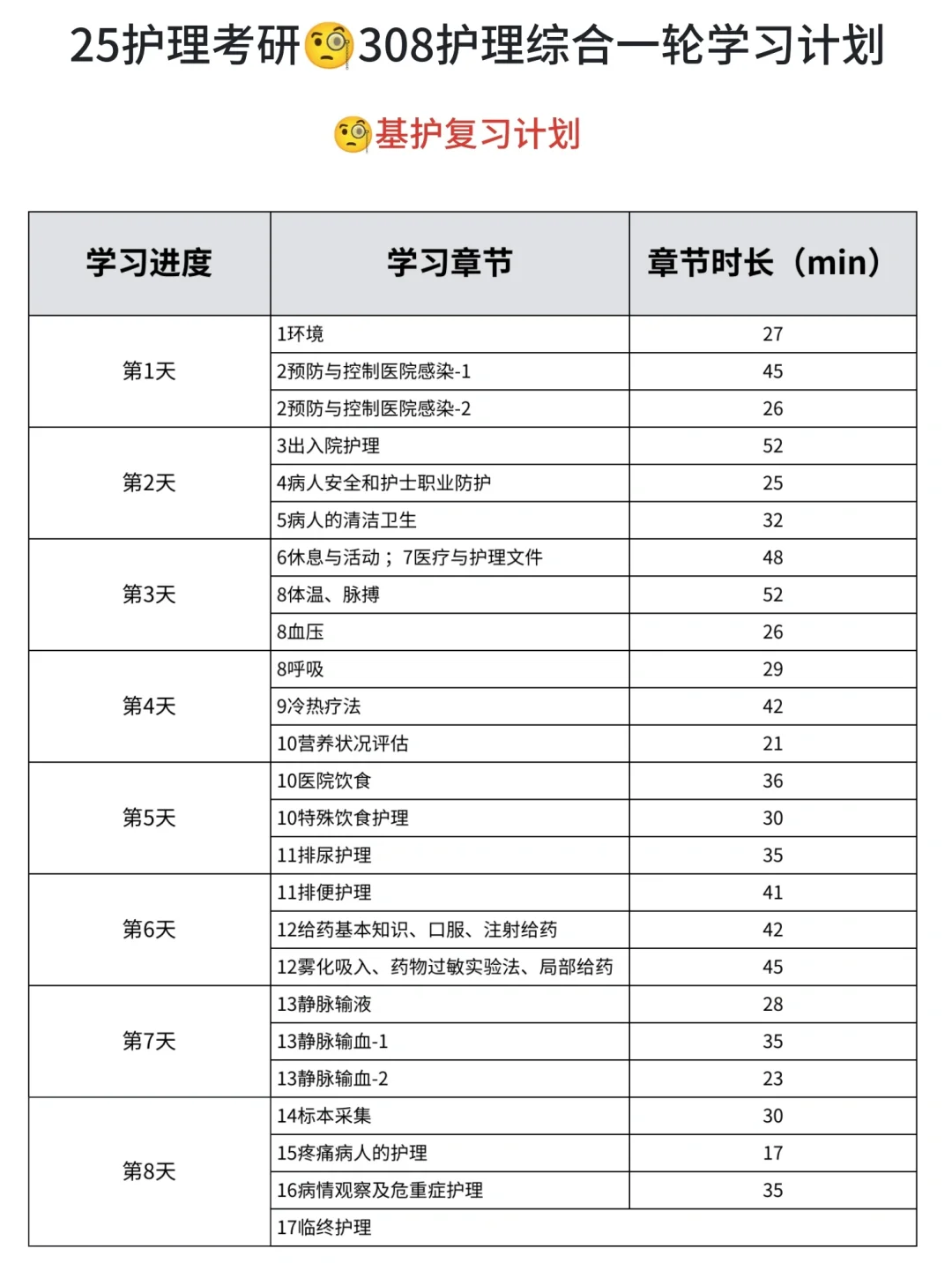 这么学护综领先30天啊🤫闷声干大事❗