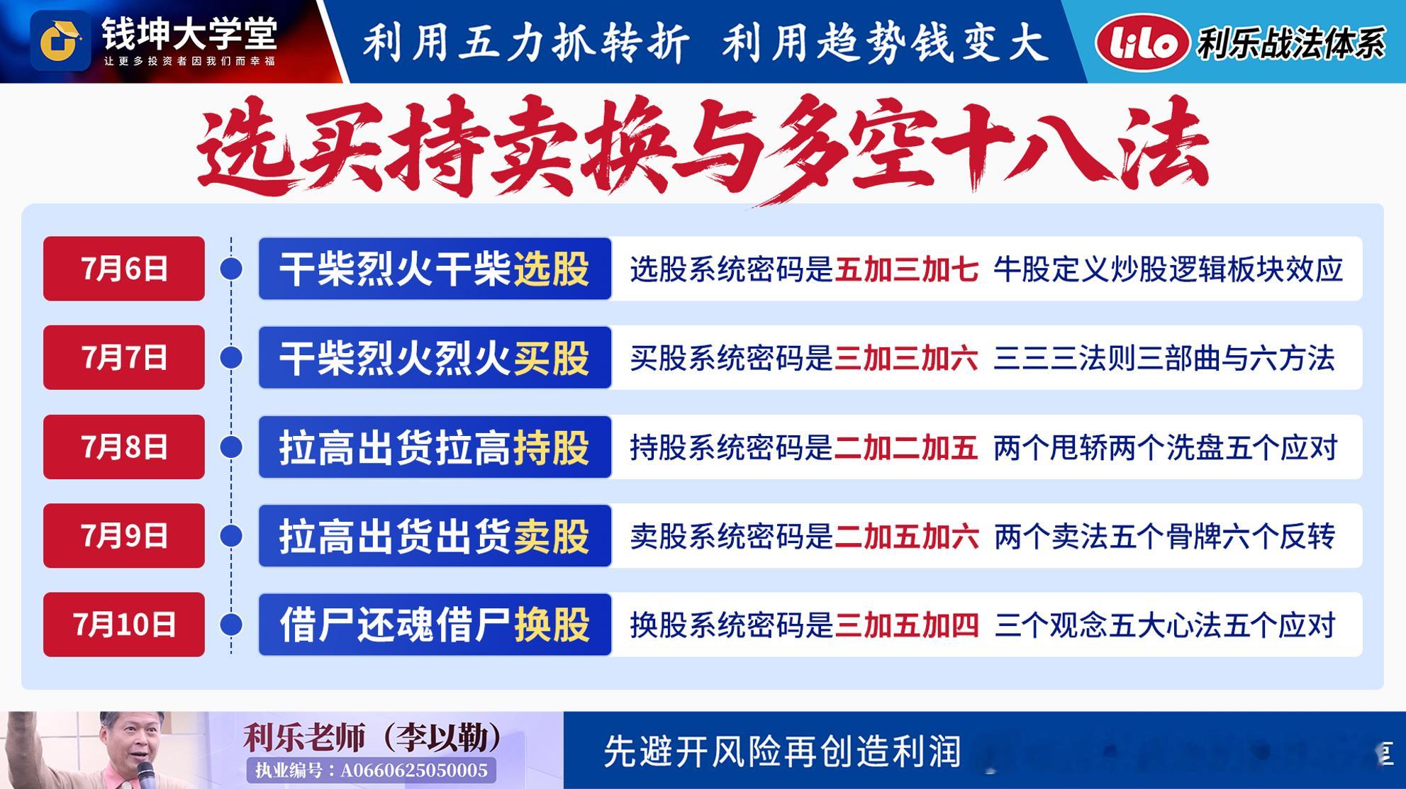 20260708(三)利乐老师的早评昨天四大指数都是下跌(上证/深成/创业板/科