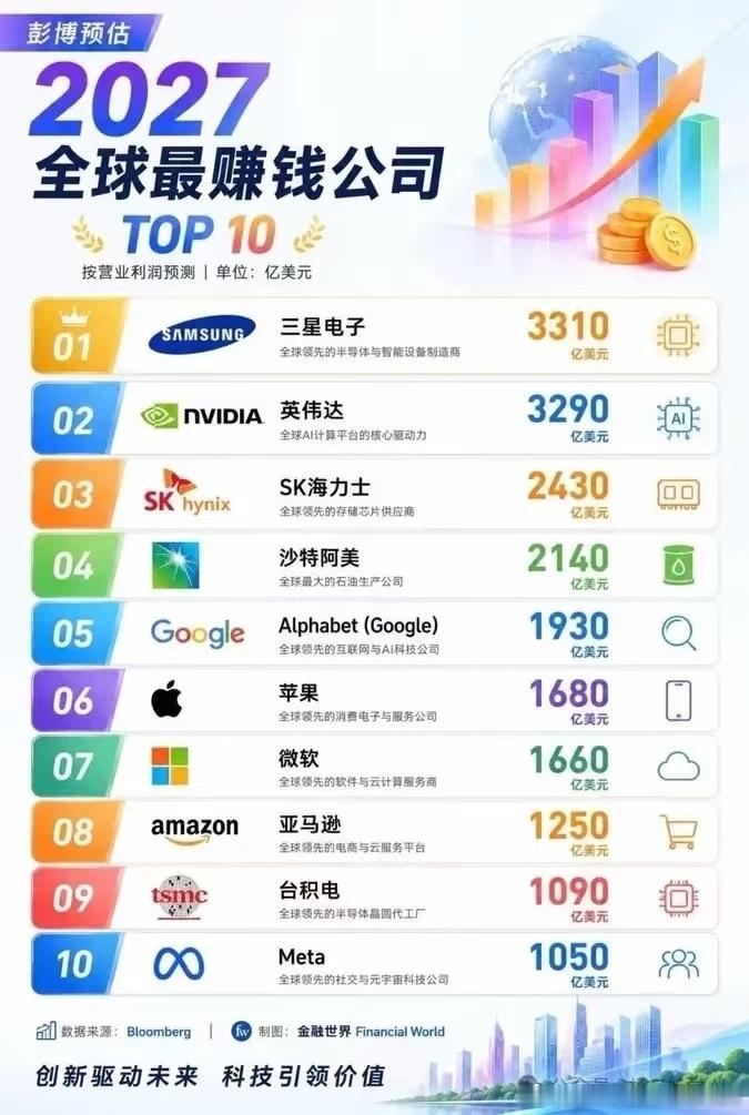 羡慕尤其人家排名1+3的还敢罢工给员工自己争取利益