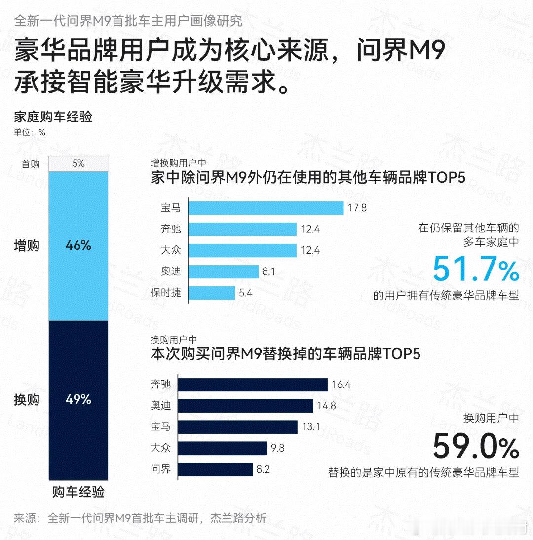汽车销量现冰火两重天价格战席卷整个汽车行业，但高端消费群体更看重身份认同与驾乘体
