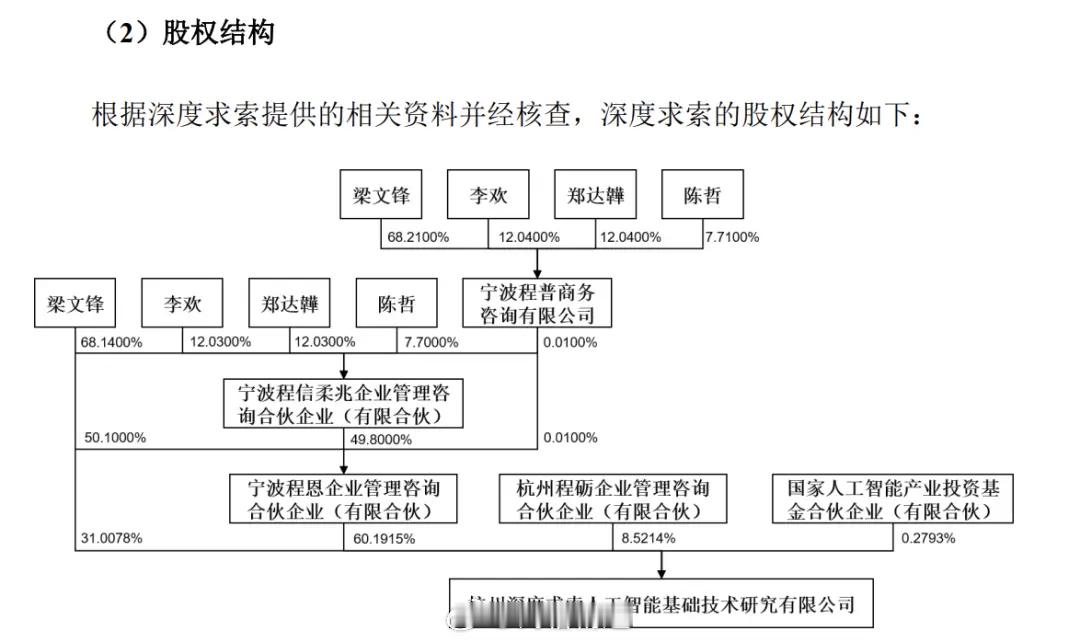 宇树科技即将上市，共有9家投资者参与最新一次的配售。杭州深度求索人工智能公司 （