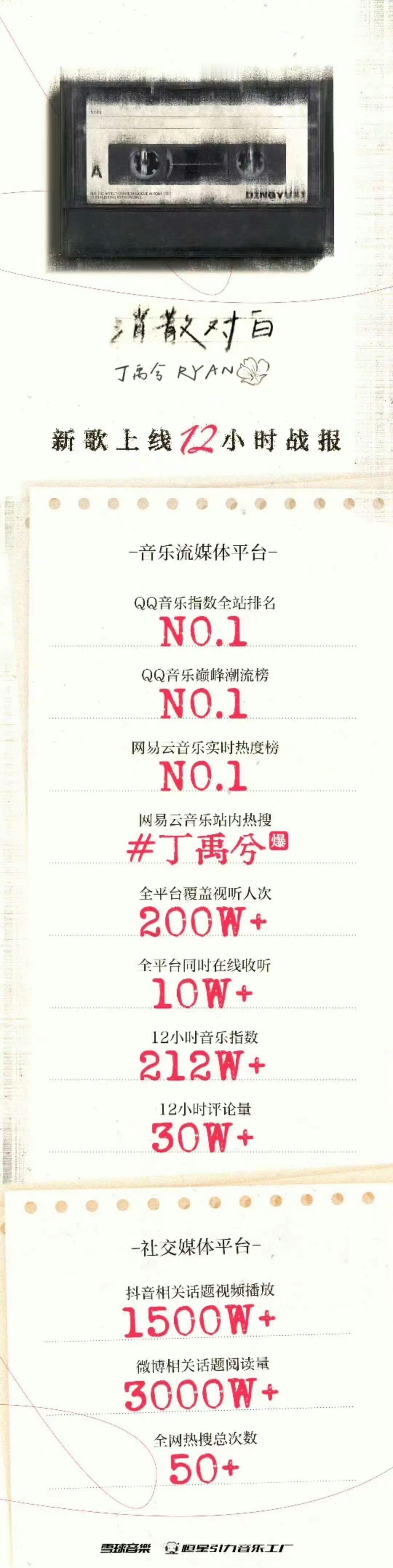 丁禹兮不语只是一味going 回顾丁禹兮的演艺之路，从初出茅庐时的青涩，到如今在