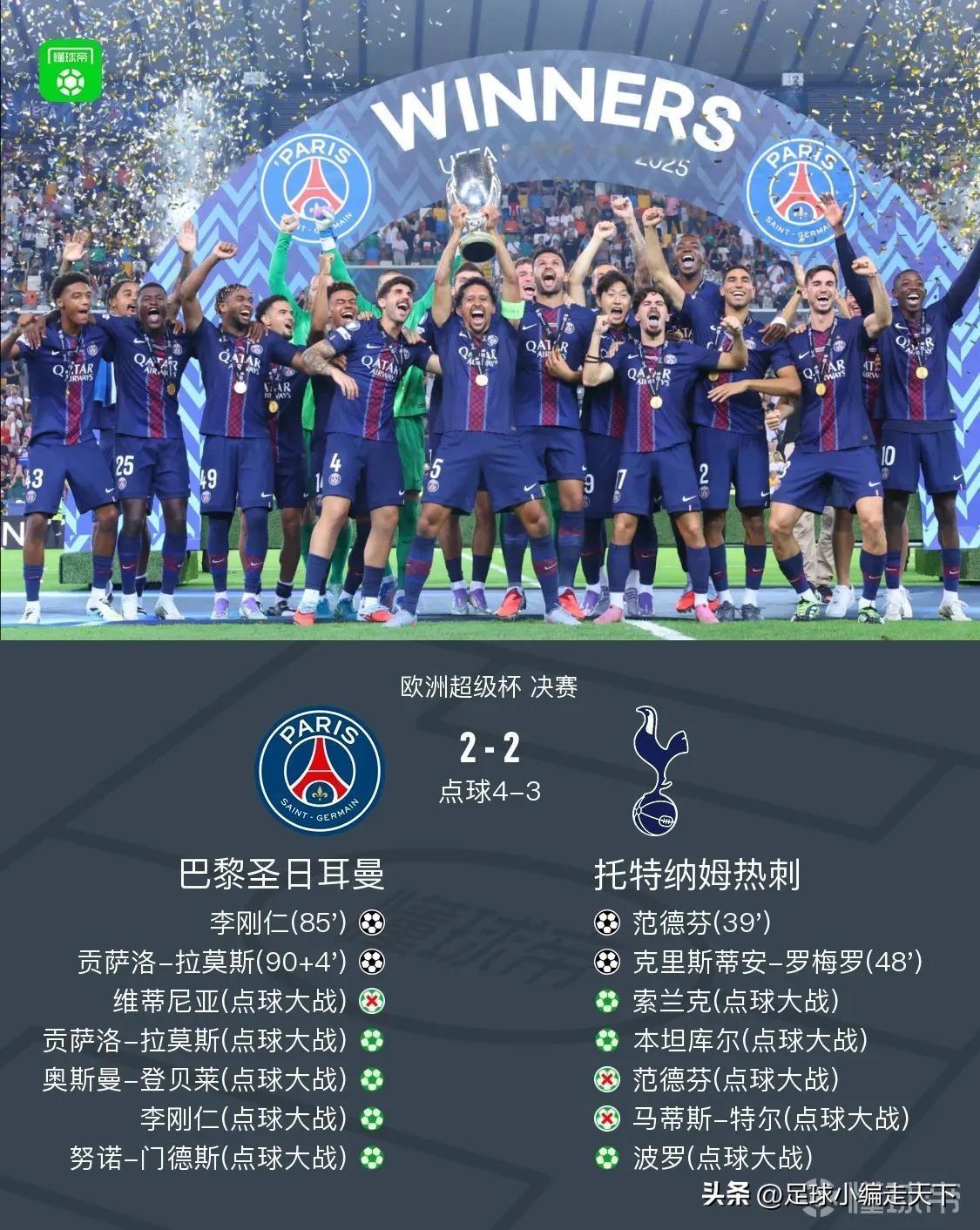 大巴黎命是真硬啊！80多分钟落后2球还能追平，点球大战先罚丢了居然还能掰回来了…