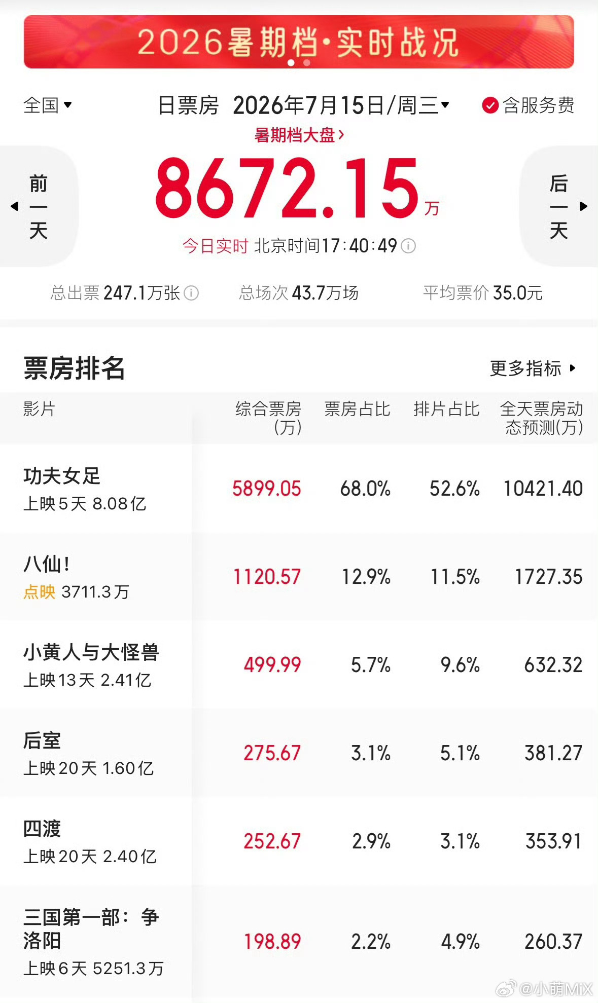 功夫女足 换片源？那我岂不是看了隐藏版这电影要想看的开心就不要带脑子去放空看看各