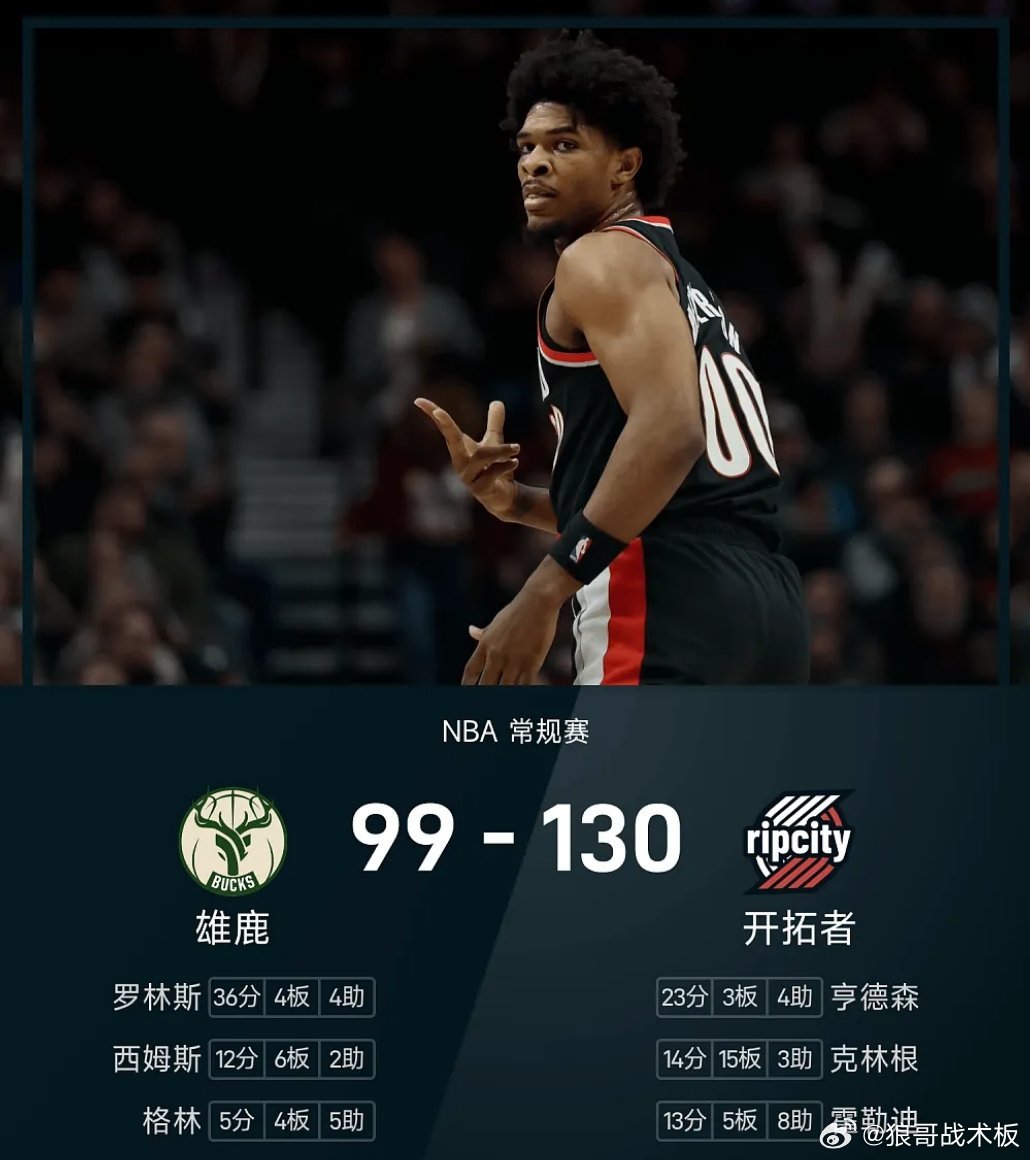 NBA战报：亨德森23分，开拓者130-99大胜雄鹿03月26日 25/26赛季