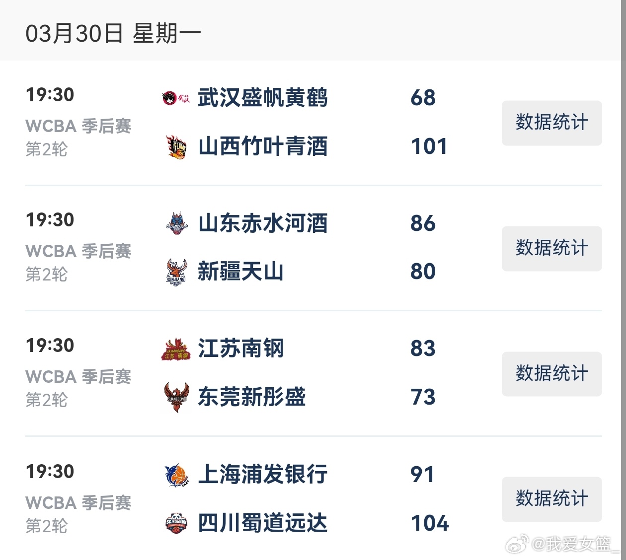 【WCBA今日综述：卫冕冠军广东出局 山西江苏四川晋级四强】今晚WCBA季后赛1