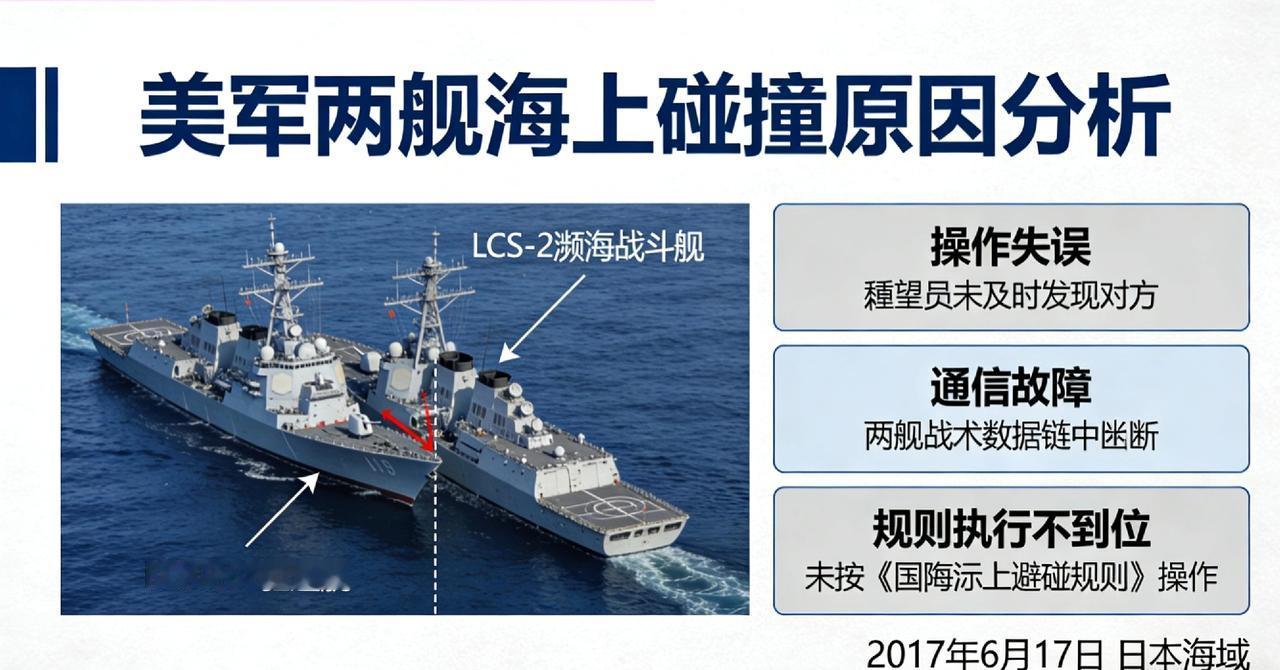 美军两舰海上碰撞：多重因素叠加的必然结果
 
美军近年多次发生舰艇海上碰撞事故，