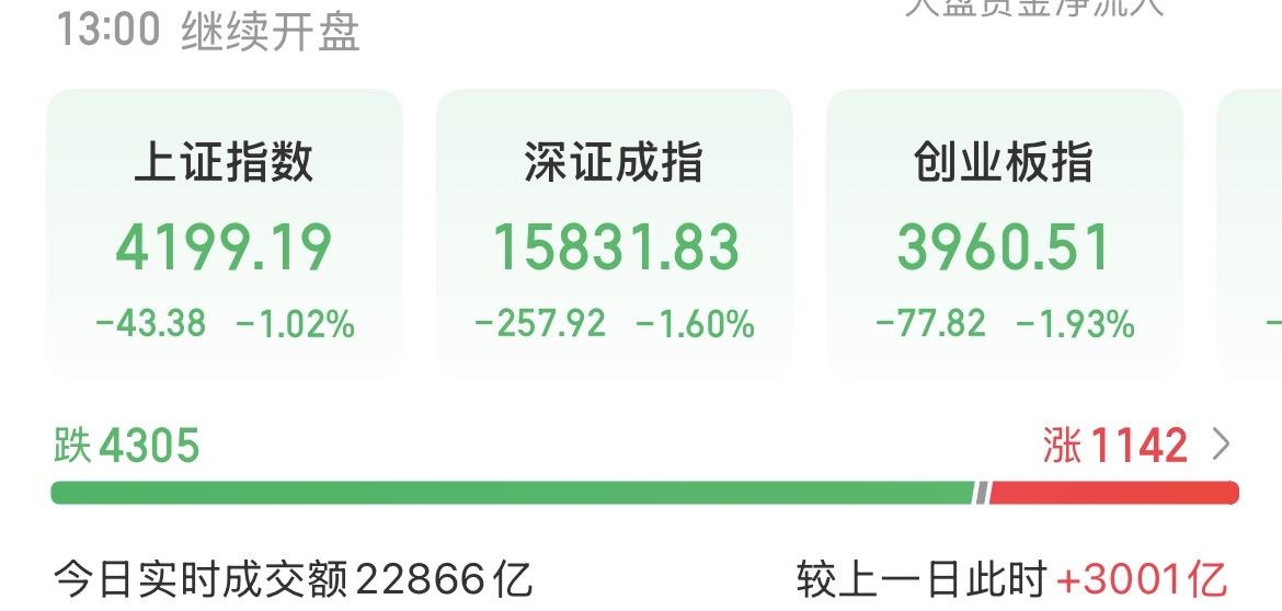 （5月14日中午）
我似乎有点想明白了，为什么今天会上演主力大逃亡？

首先大川