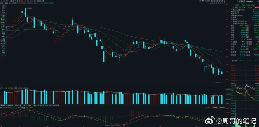 10月30日A股策略：两路主力合力砸盘！国家队被逼尾盘再次出山！专注A股市场每日