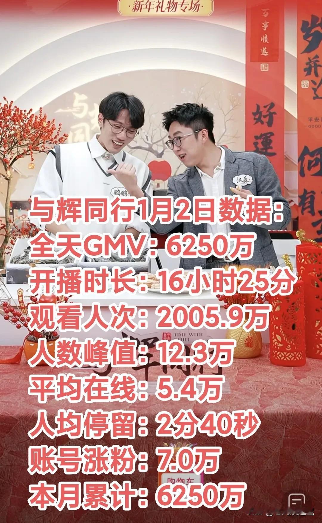 2025年1月2日与辉同行首播，开门红！安安、潇潇、鹏鹏和汉森把销售额干到625