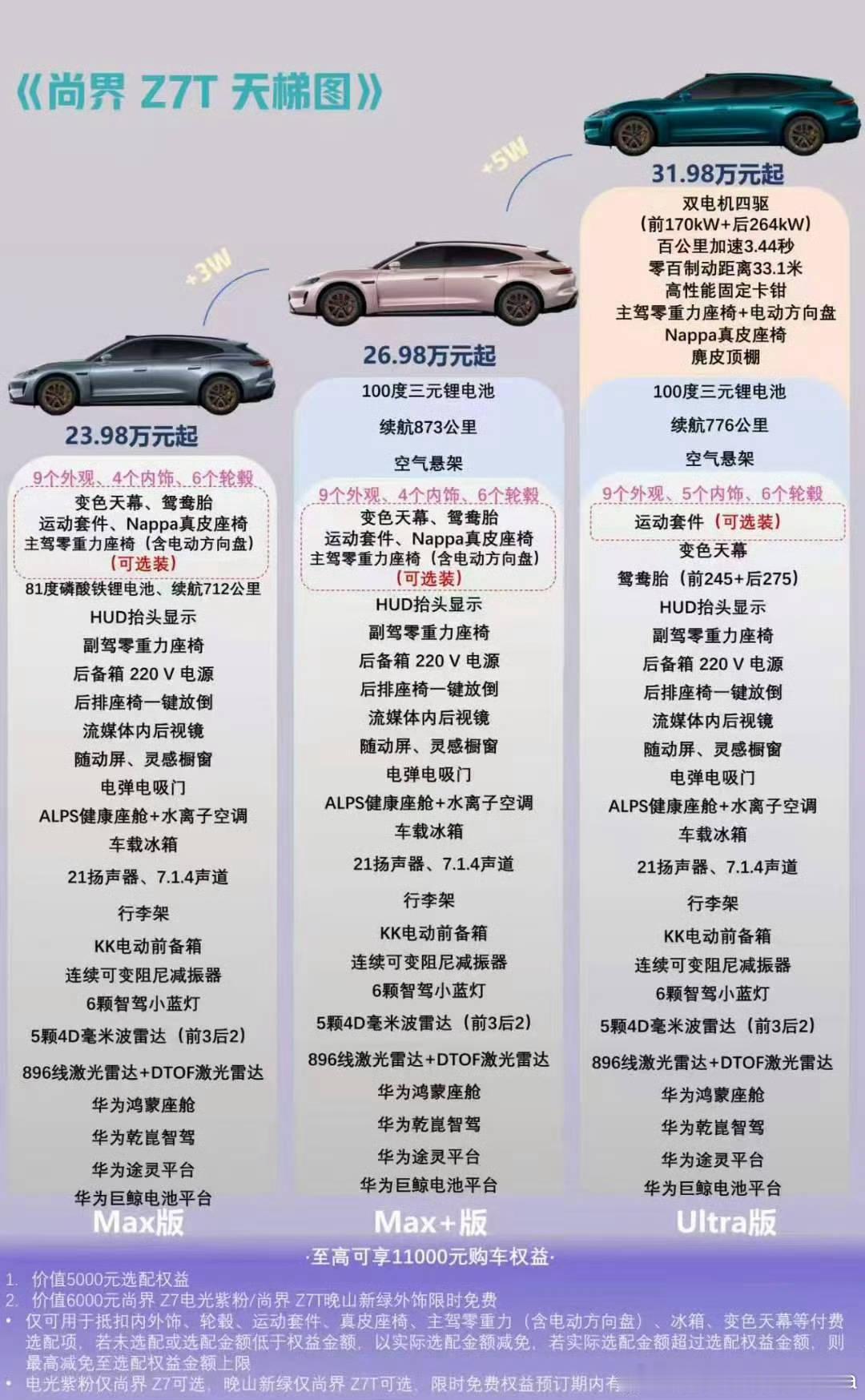 尚界品牌代言人肖战余承东亲自官宣！鸿蒙智行尚界首位也是唯一空降品牌代言人肖战☝️