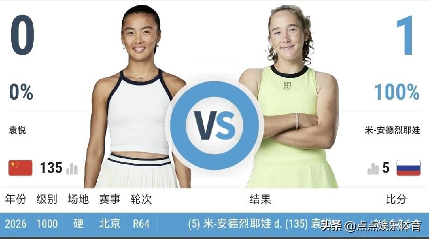 真没想到，袁悦会以这样子方式输球！

北京时间10月2日，中网第二轮，袁悦迎战米