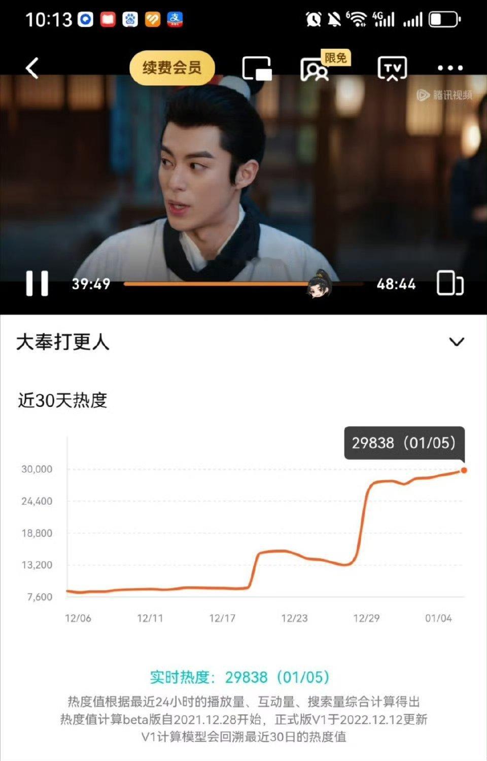大奉打更人热度 王鹤棣粉丝太有实力了太团结太有凝聚力了[允悲][允悲][允悲] 