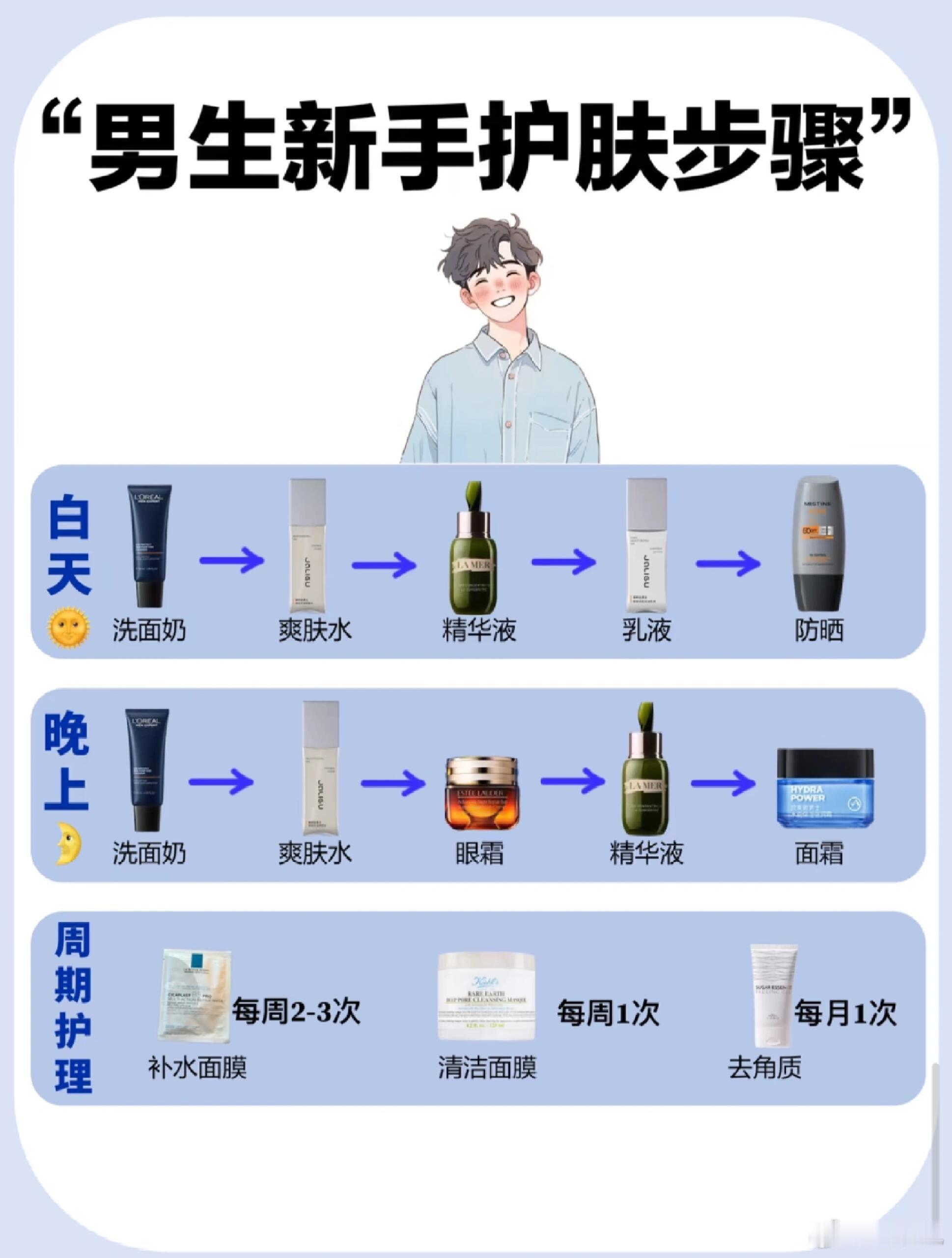 男生变帅步骤！|男生新手护肤步骤 男生也是要需要精心护肤噢 平时喜欢运动打篮球或
