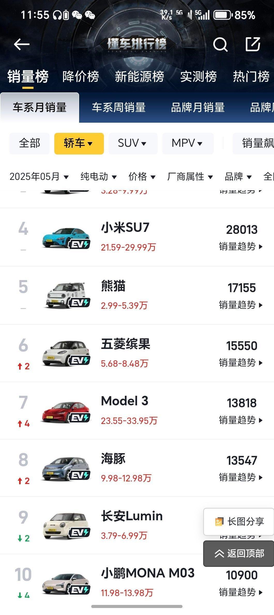 特斯拉真头铁。Model 3长续航版涨价1万，涨到28.55万 ，真让人意想不到