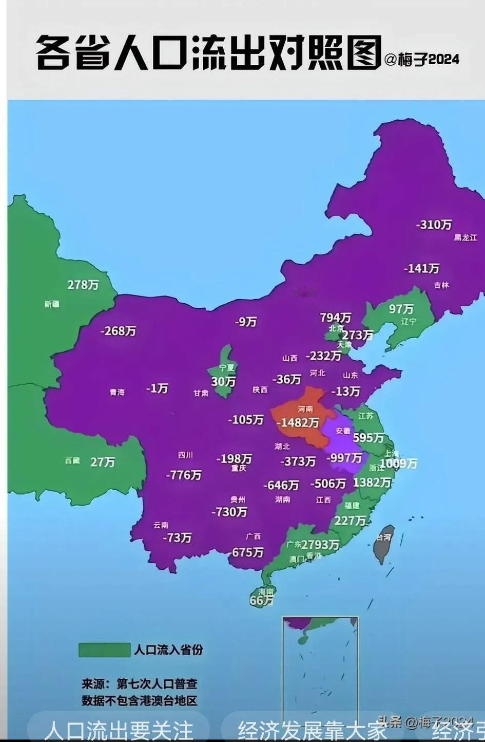 根据第七次人口普查数据最新整理出的人口流出流入地图，包含了大量的信息。

人口的