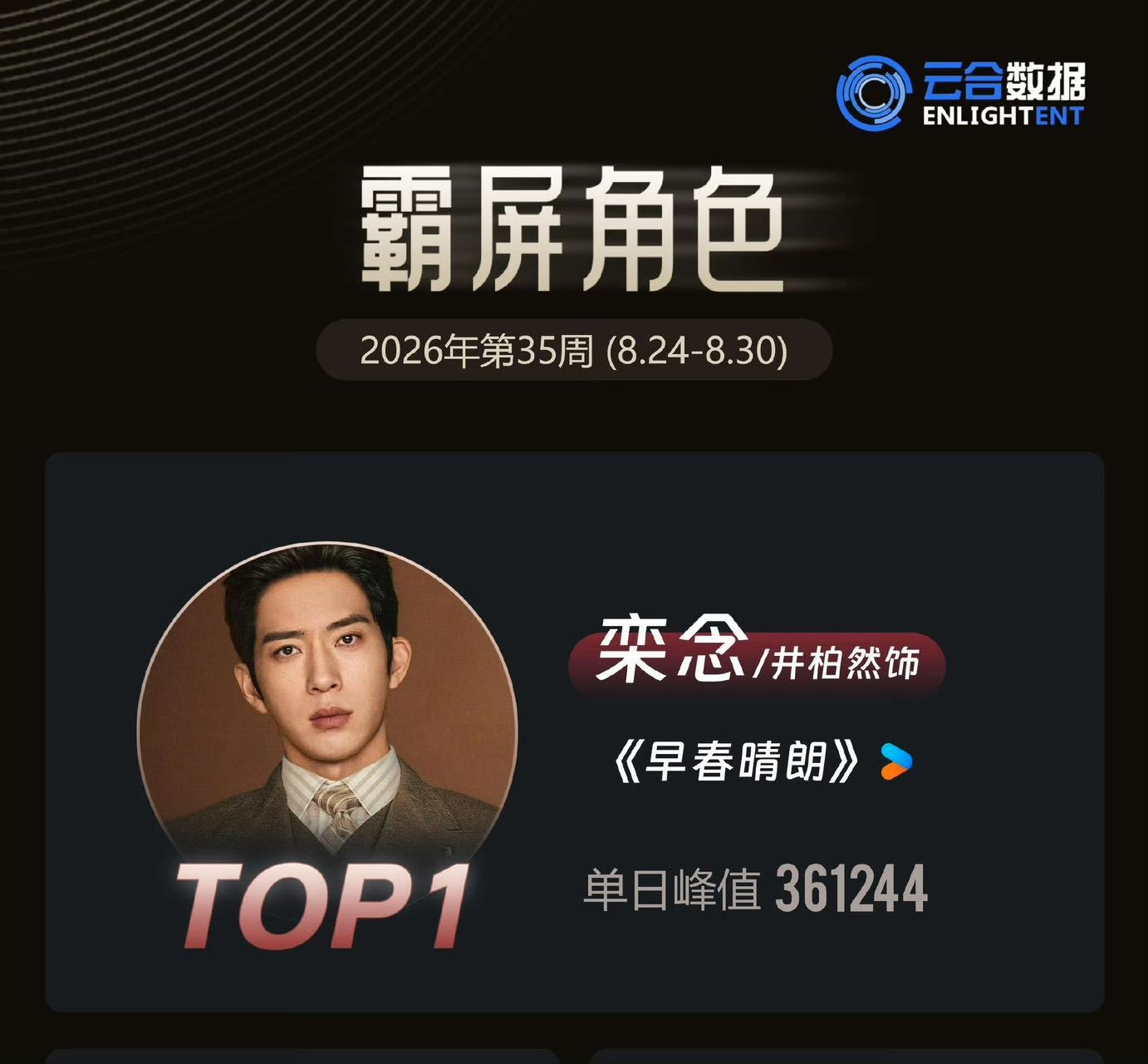 栾念遇到了最懂他的井柏然井柏然说栾念像保险柜，这形容太绝了吧！外面看着冷冰冰的，
