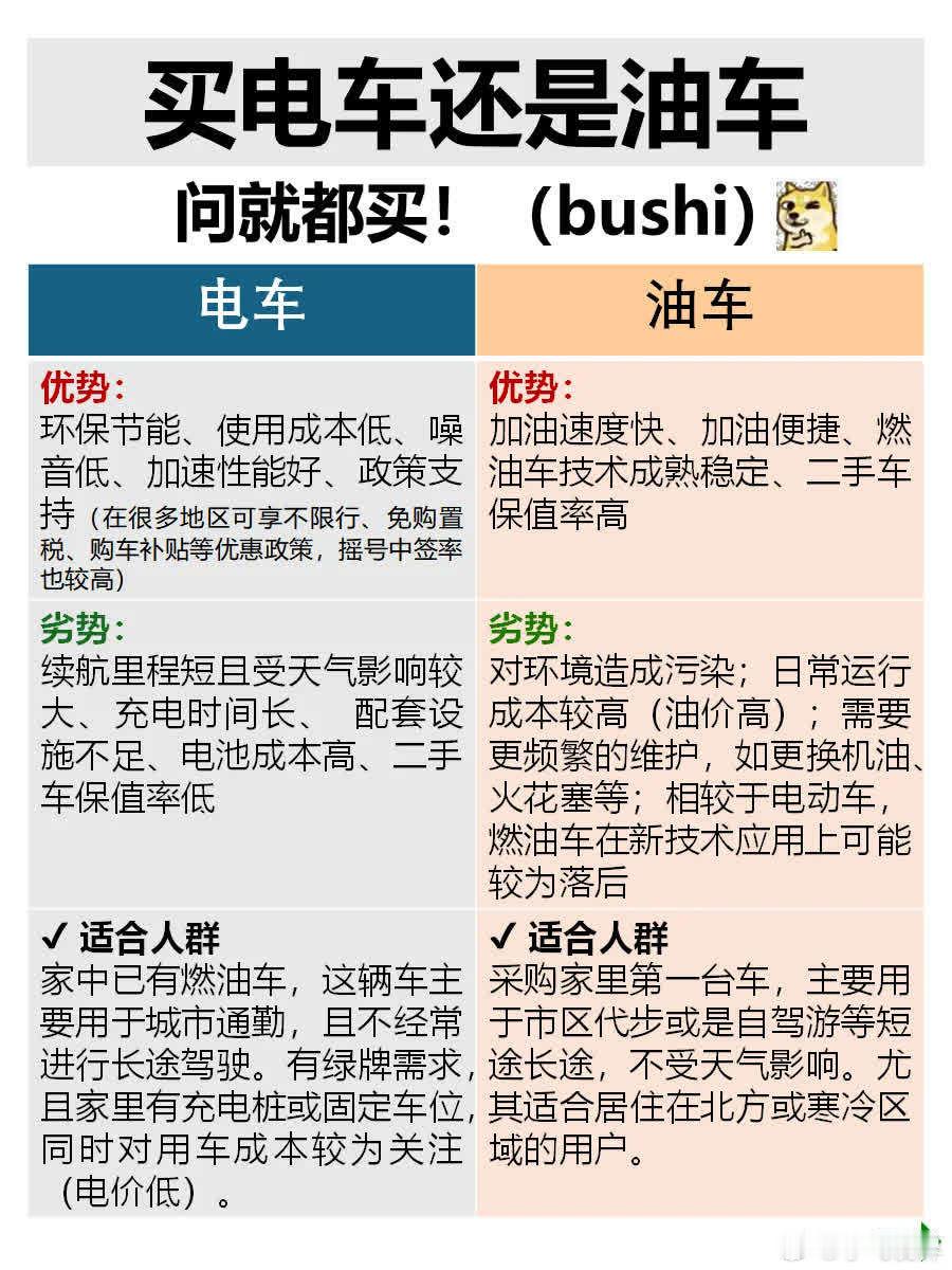 你还在纠结买油车还是电车吗电车省钱省心，一年电费省下好几千，而且环保到让自己都觉