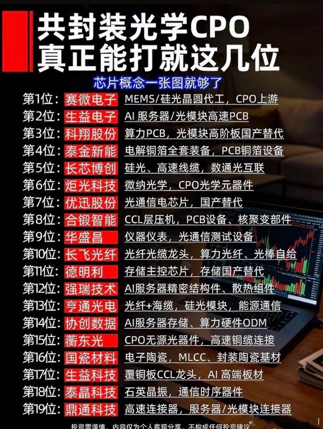封装光学CPO，真正能打就这几位！ ​​​