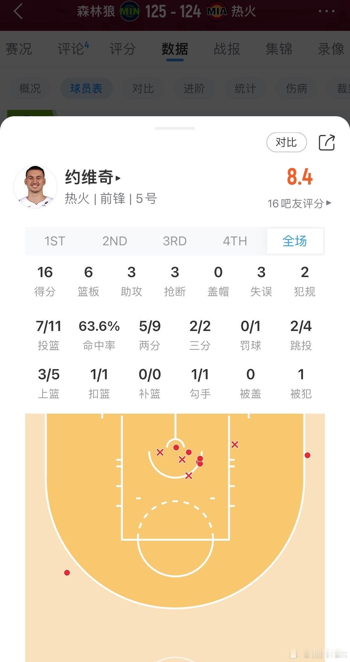 这赛季如果你打好了，大伙排队给你道歉nba森林狼vs热火 ​​​