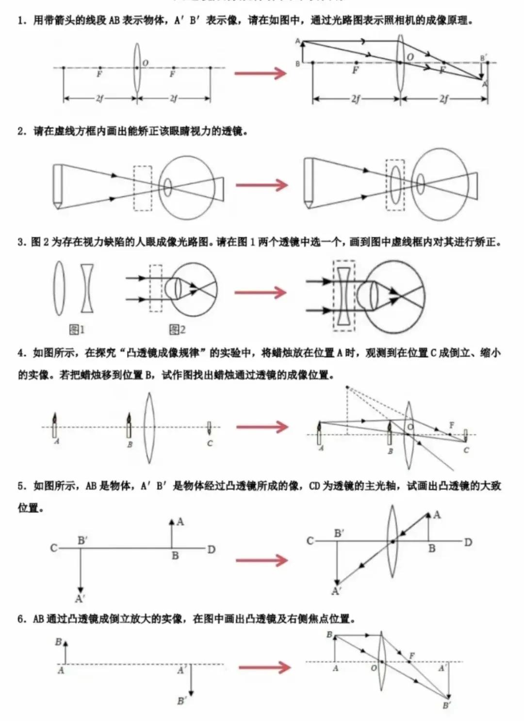 一张图搞定凸透镜成像规律作图