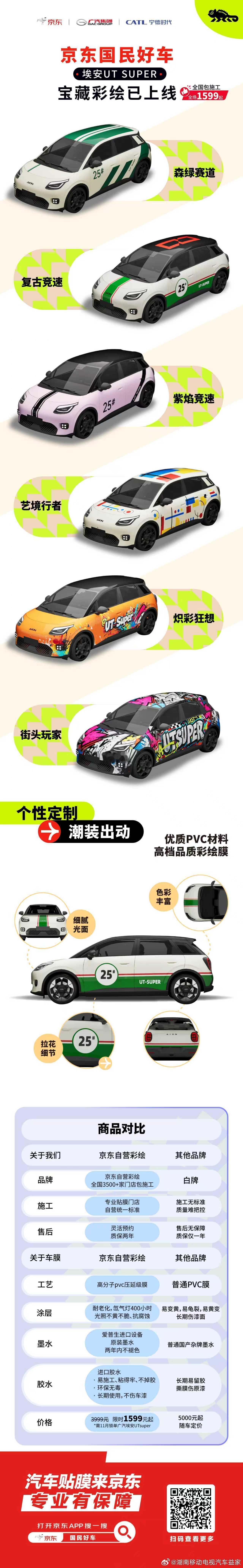 埃安UT SUPER｜潮装颜霸年轻人「常换常新」的快乐密码：拒绝选择困难，彩绘库