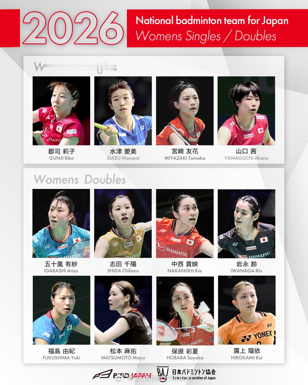 日本🇯🇵羽协公布最新国家队成员名单羽毛球