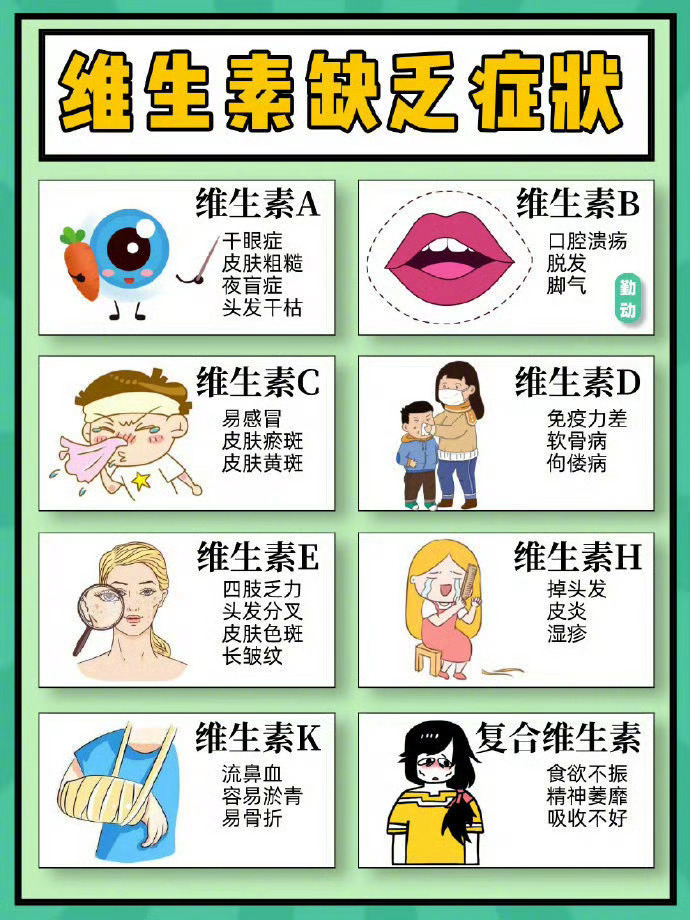 维生素真的太重要了❗️建议收藏✅ ​ ​​​