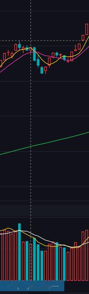 当下的行情与2015年5月的行情有没有类似的地方呢？
