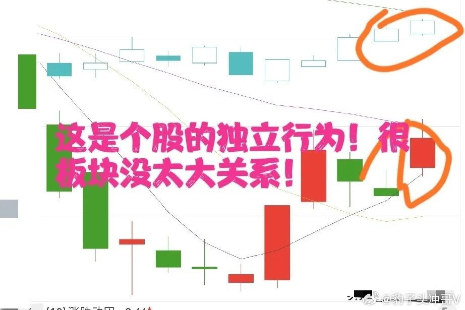 不是所有高开都具备操作价值！唯有独立高开，才值得重点留意很多短线交易者有一个误区