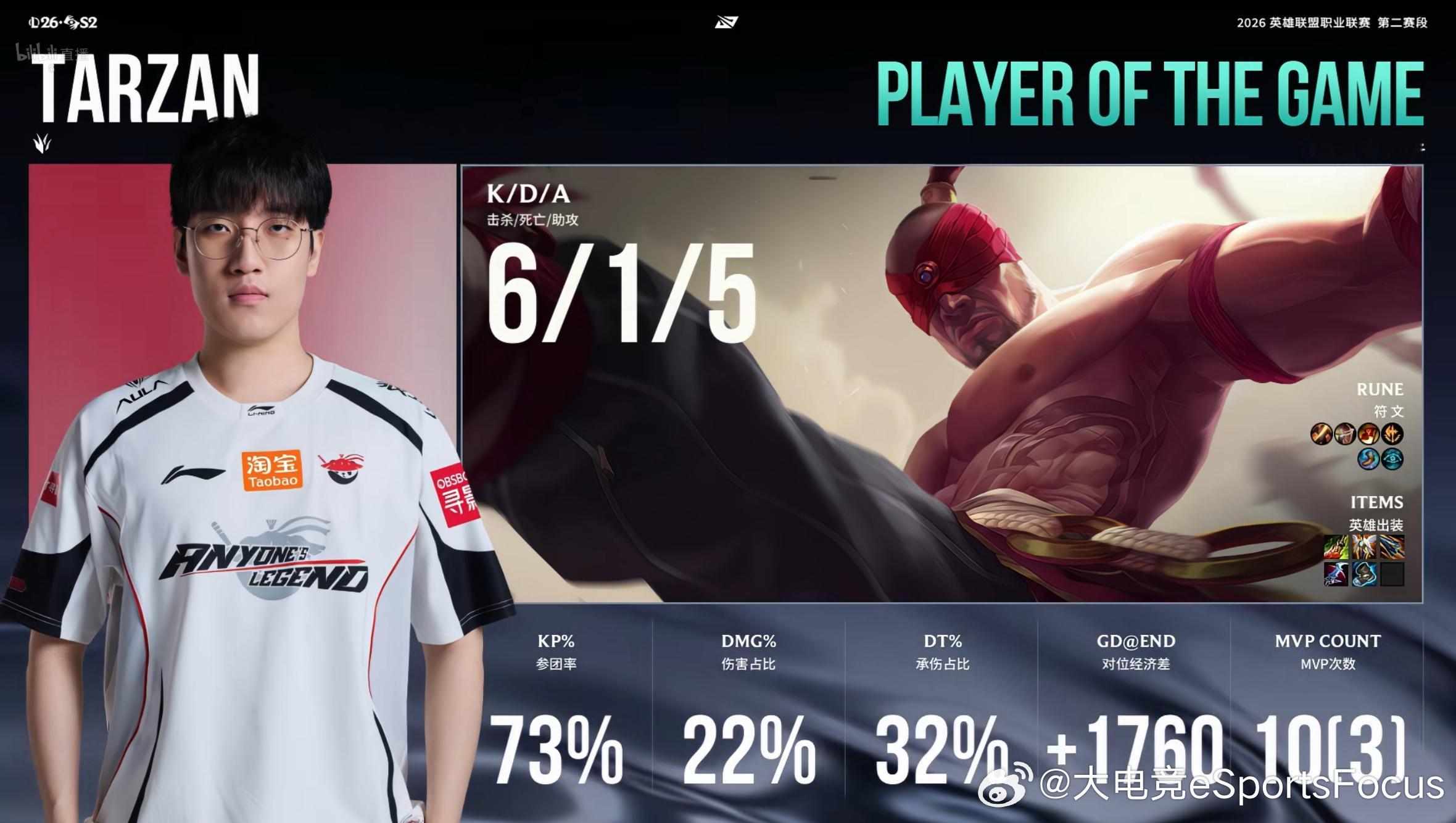 【2026LPL第二赛段淘汰赛 LGD 0-3 AL】第三局MVP给到Tarza