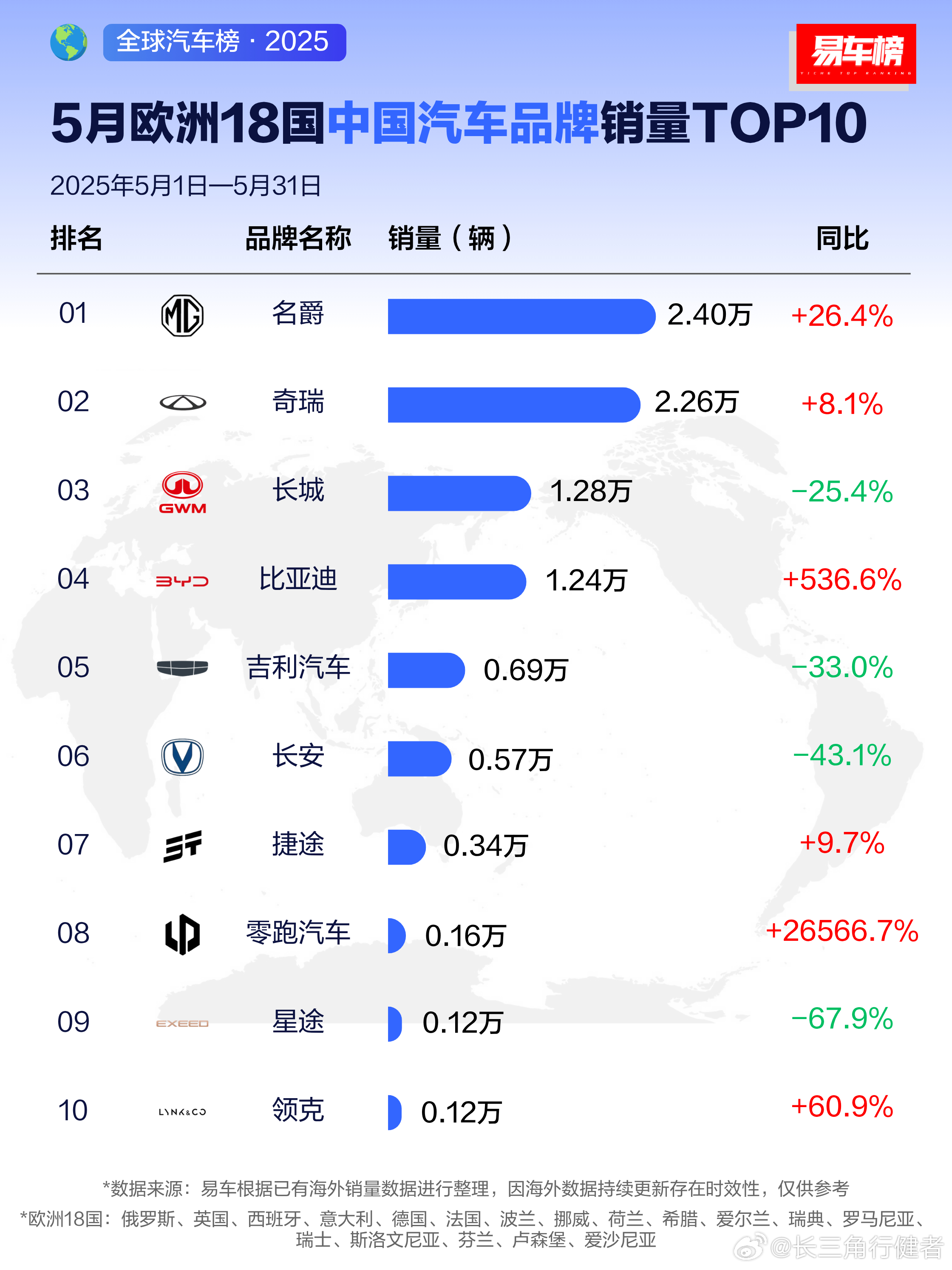 欧洲市场的开拓还是非常不容易的，既需要正确的战略，也需要强大的战略定力，目前国内