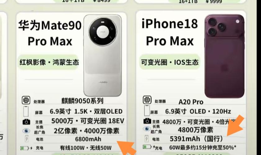 最近蹲7000档旗舰机的朋友，真的可以把荣耀Magic9 Pro Max放进必看