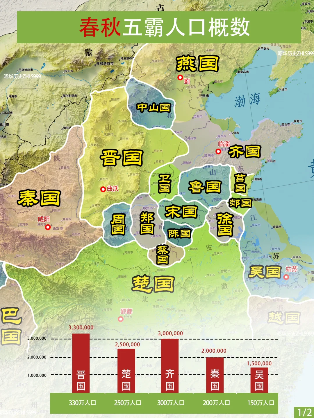 春秋五霸的人口概数