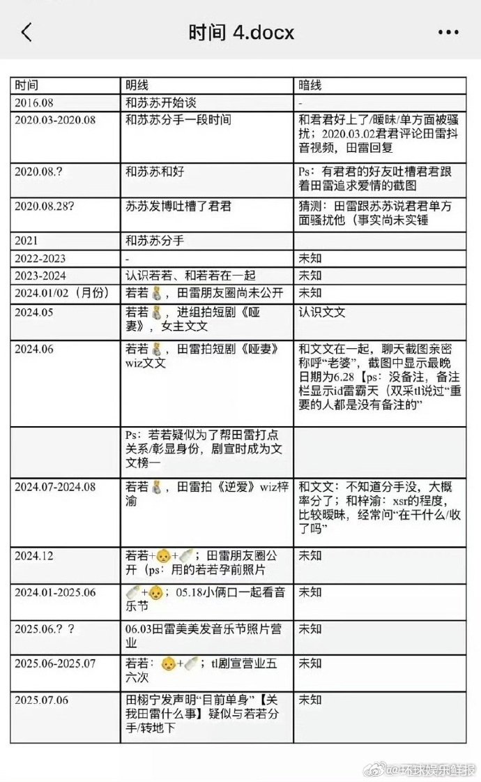 柴鸡蛋疑似失去所有力气和手段柴鸡蛋这是咋整啊？三顾茅庐找来田栩宁演池骋，结果这几