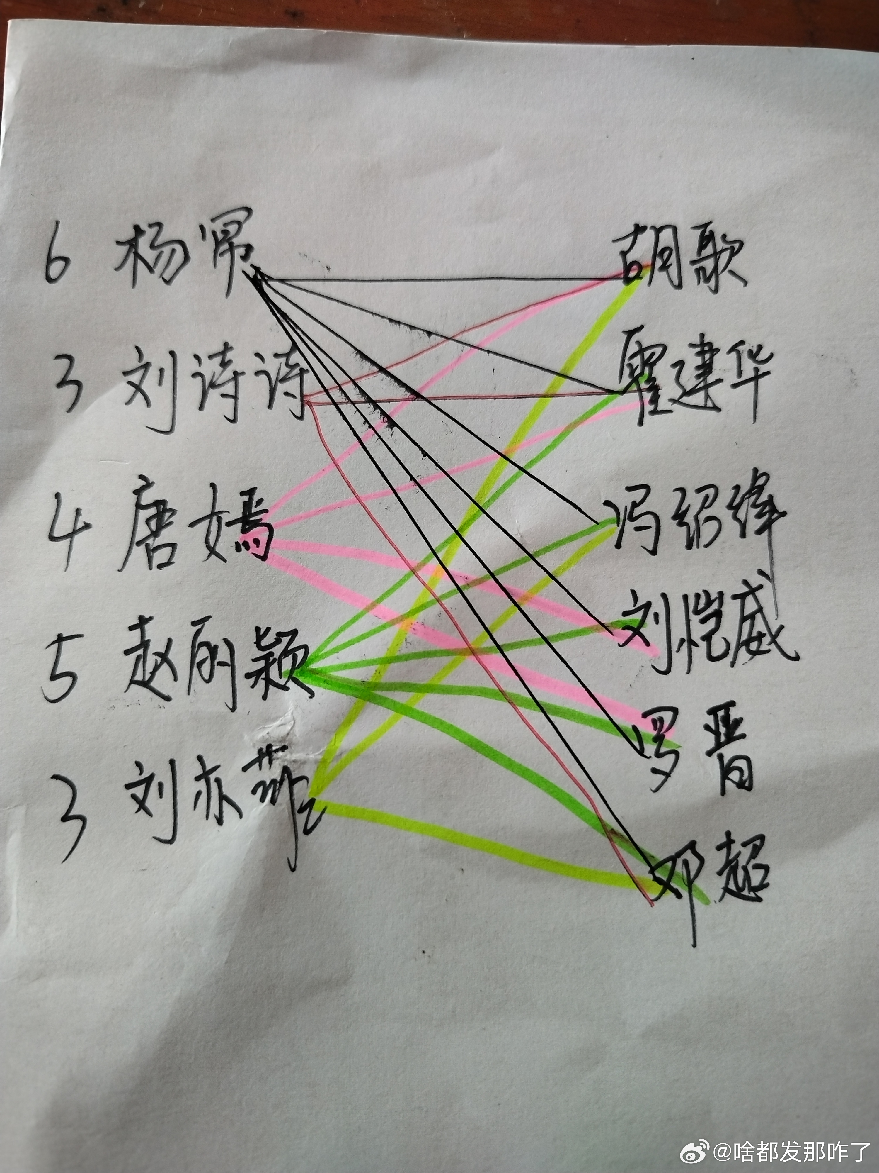 从85开始盘点影视cp其实以前也是换乘恋爱，现在换乘恋爱都挨批[举手]你看以前换