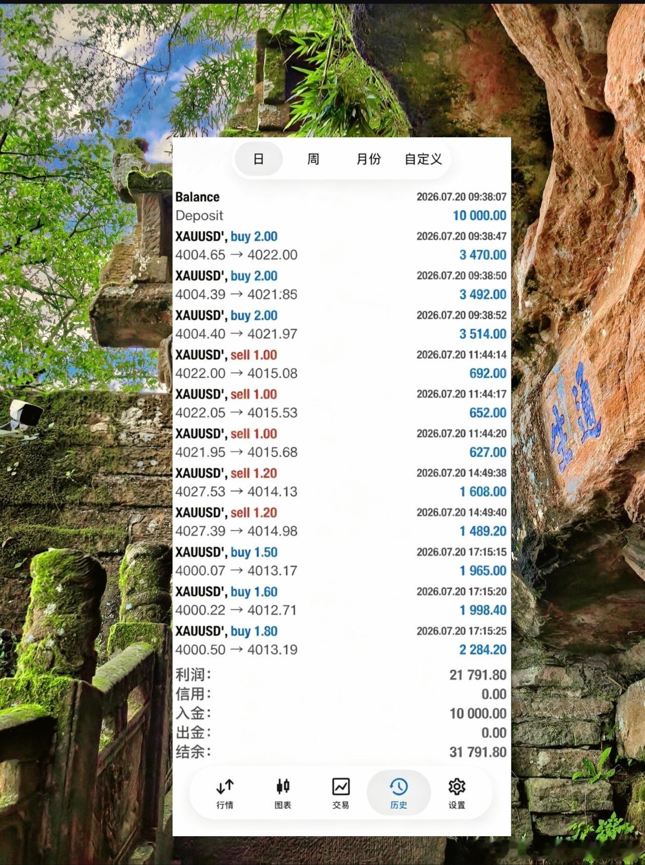 1W单日翻倍，秘诀到底是什么？顺势果断出手，早早甩开了那些还在原地徘徊犹豫的人。