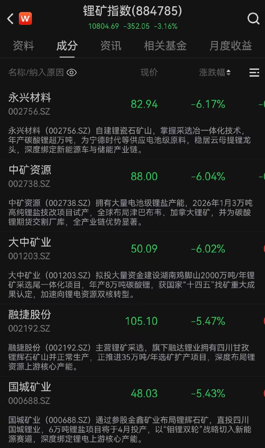 【锂矿概念股集体跳水】锂矿概念股跳水原因 在大盘上攻之际，作为近期的热门赛道——