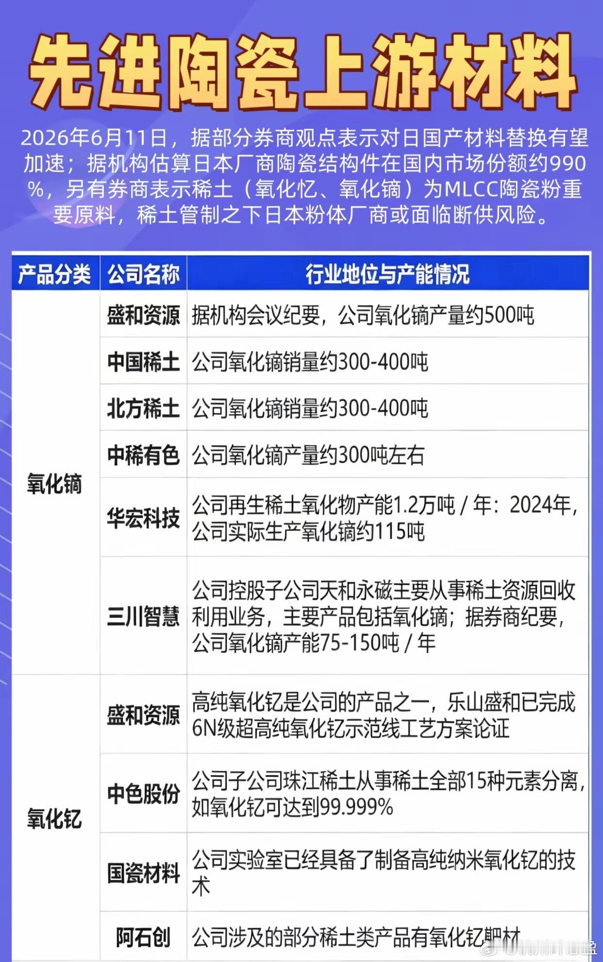 先进陶瓷上游材料全梳理：MlCC→上游材料→稀土→是什么？管制叠加断供双重因素下