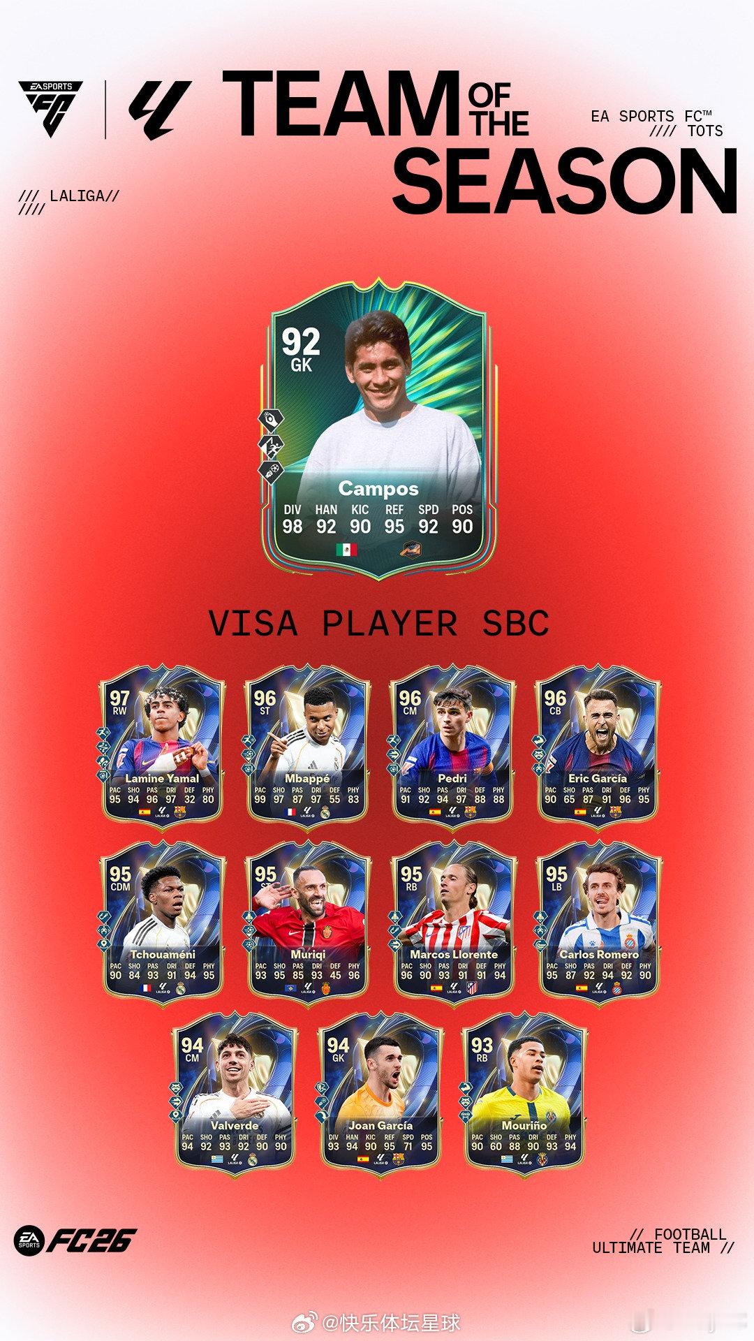 5月19日【新增 SBC】共 6 个1. 80+ 球员 10 选 5｜可重复3次